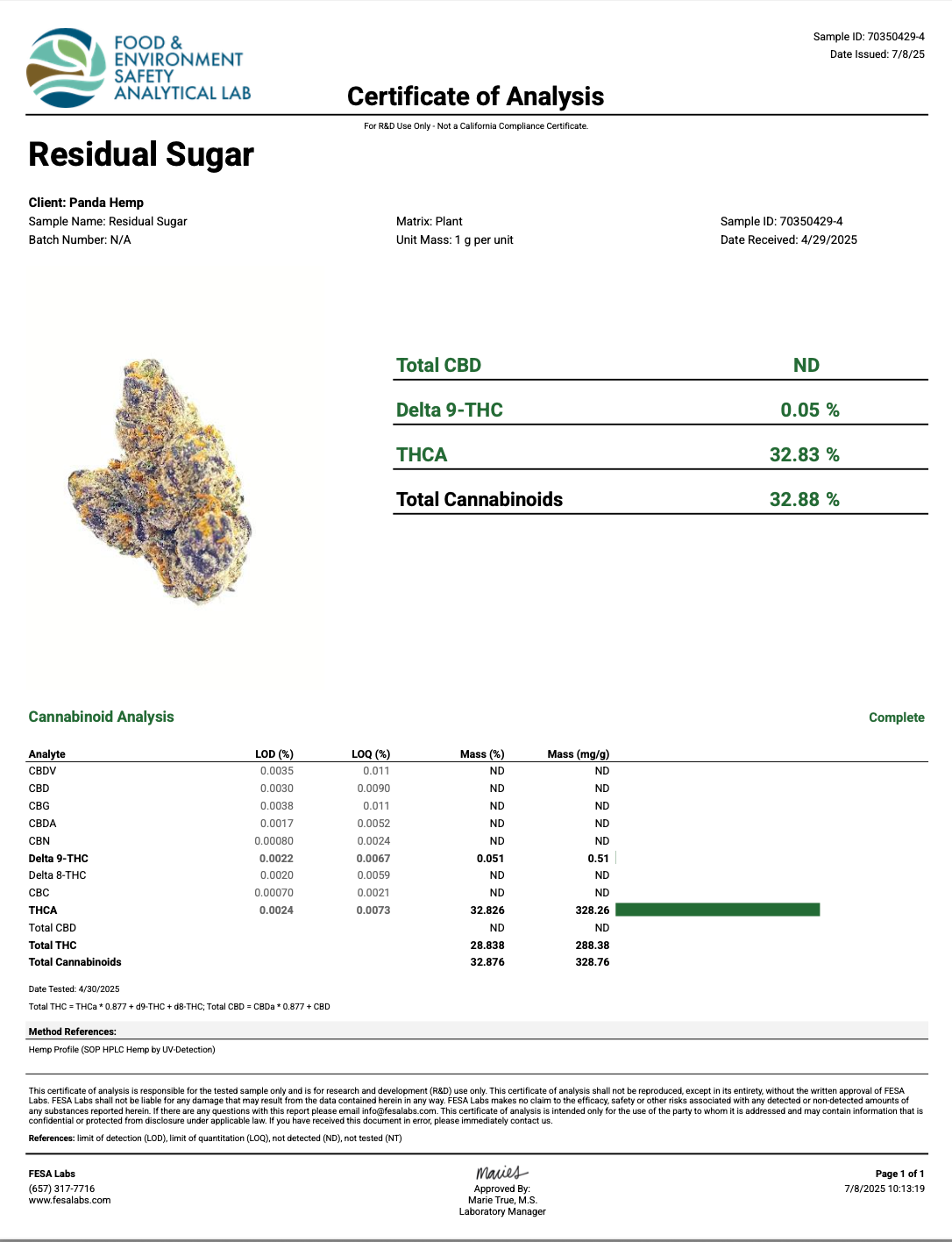 Residual Sugar ( Wholesale )
